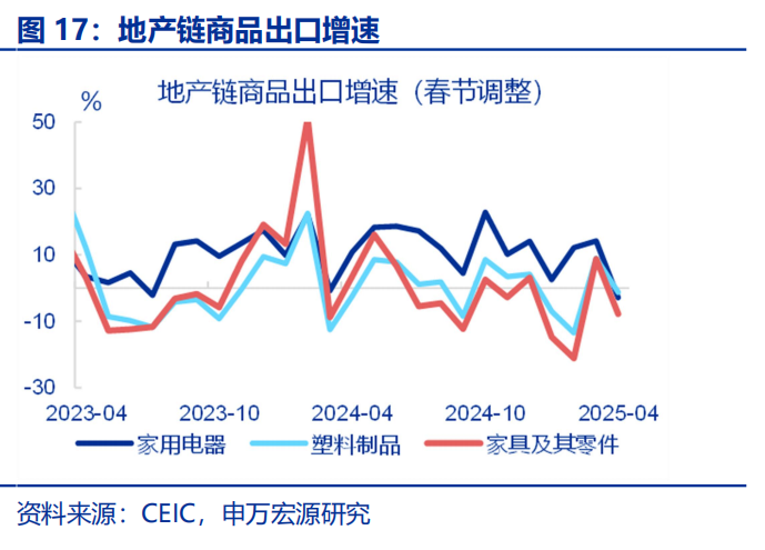 “抢出口”会持续吗？ - 图片17