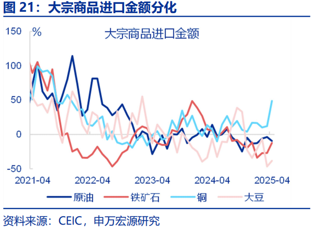 “抢出口”会持续吗？ - 图片21