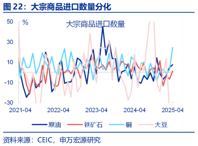 “抢出口”会持续吗？ - 图片22