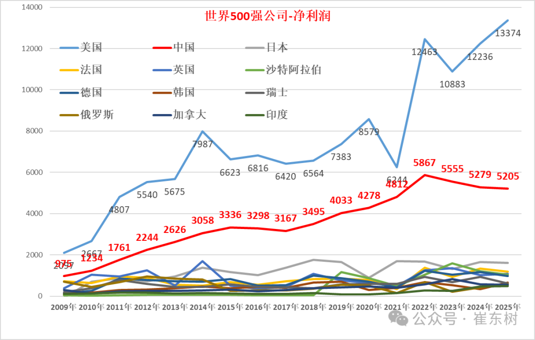 崔东树:《财富》世界500强汽车公司2025年销售收入稳步提升 中国新能源汽车集团表现突出 崔东树:《财富》世界500强汽车公司2025年销售收入稳步提升 中国新能源汽车集团表现突出 - 图片5