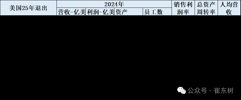 崔东树:《财富》世界500强汽车公司2025年销售收入稳步提升 中国新能源汽车集团表现突出 崔东树:《财富》世界500强汽车公司2025年销售收入稳步提升 中国新能源汽车集团表现突出 - 图片8