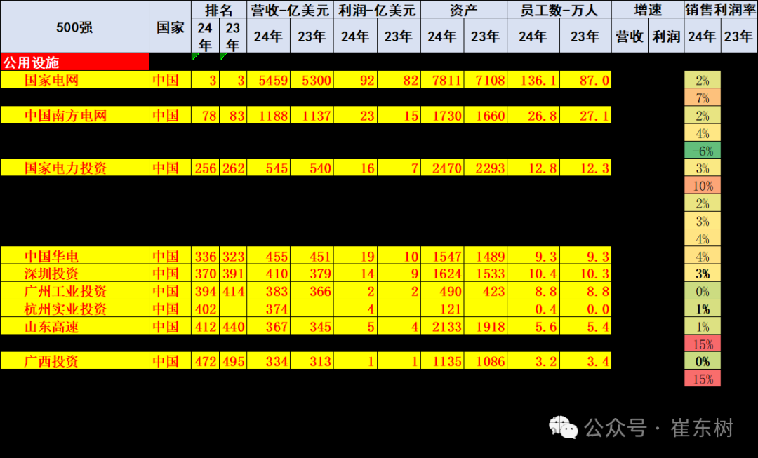 崔东树:《财富》世界500强汽车公司2025年销售收入稳步提升 中国新能源汽车集团表现突出 崔东树:《财富》世界500强汽车公司2025年销售收入稳步提升 中国新能源汽车集团表现突出 - 图片11