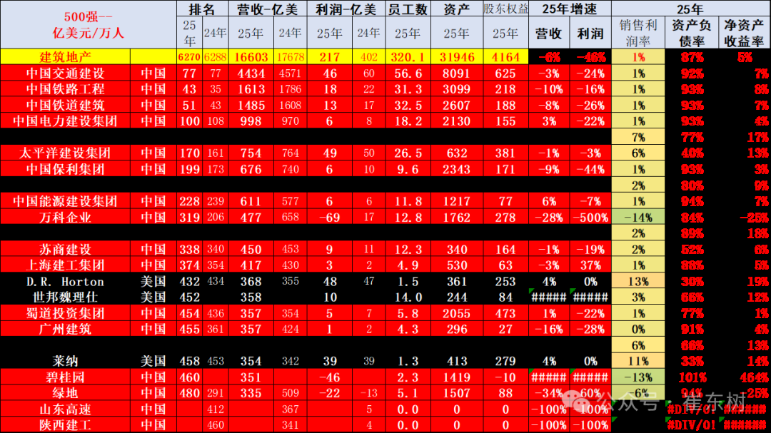崔东树:《财富》世界500强汽车公司2025年销售收入稳步提升 中国新能源汽车集团表现突出 崔东树:《财富》世界500强汽车公司2025年销售收入稳步提升 中国新能源汽车集团表现突出 - 图片12