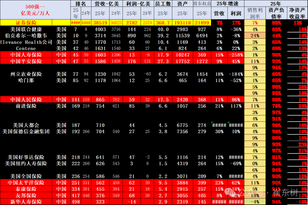崔东树:《财富》世界500强汽车公司2025年销售收入稳步提升 中国新能源汽车集团表现突出 崔东树:《财富》世界500强汽车公司2025年销售收入稳步提升 中国新能源汽车集团表现突出 - 图片13