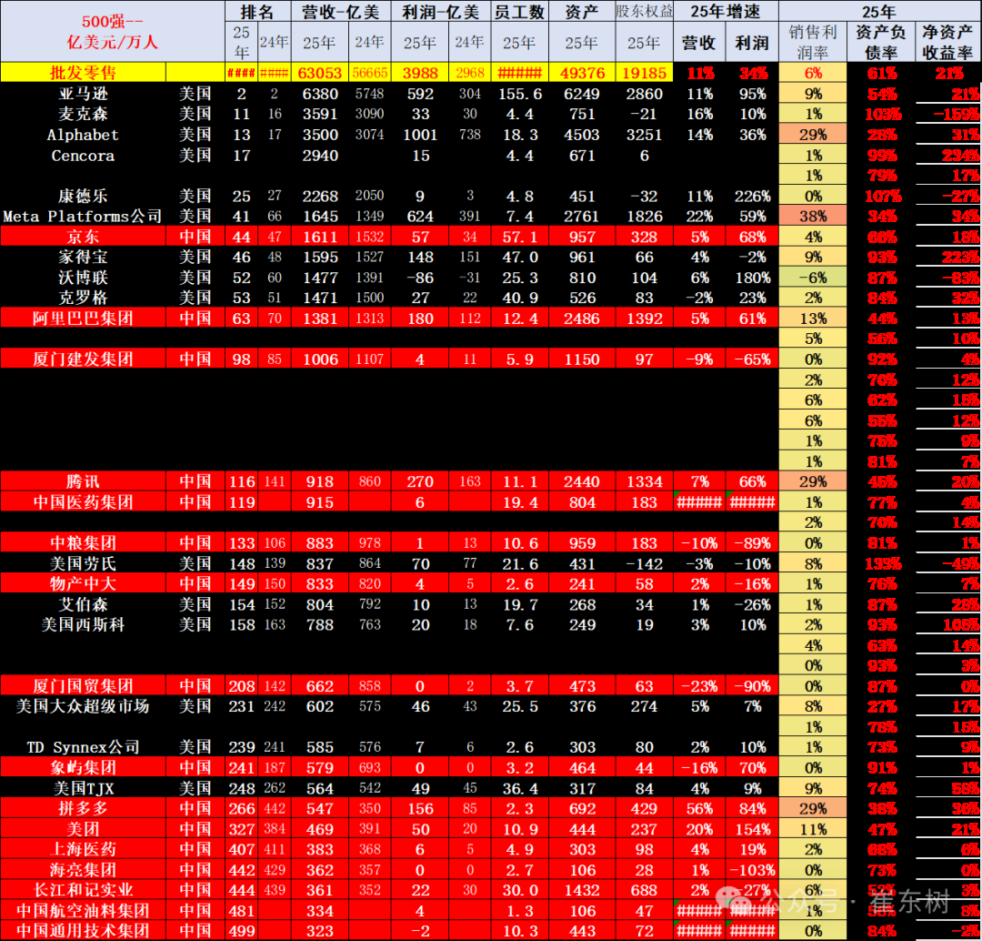 崔东树:《财富》世界500强汽车公司2025年销售收入稳步提升 中国新能源汽车集团表现突出 崔东树:《财富》世界500强汽车公司2025年销售收入稳步提升 中国新能源汽车集团表现突出 - 图片15