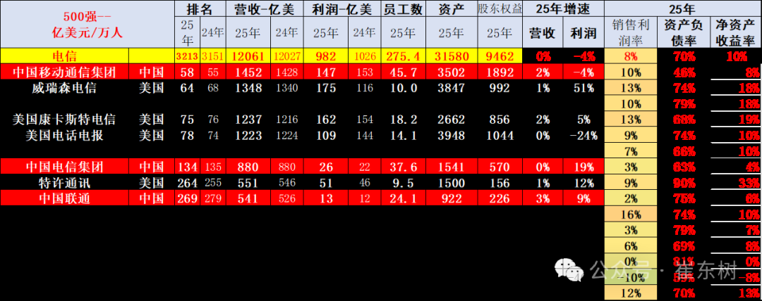 崔东树:《财富》世界500强汽车公司2025年销售收入稳步提升 中国新能源汽车集团表现突出 崔东树:《财富》世界500强汽车公司2025年销售收入稳步提升 中国新能源汽车集团表现突出 - 图片18