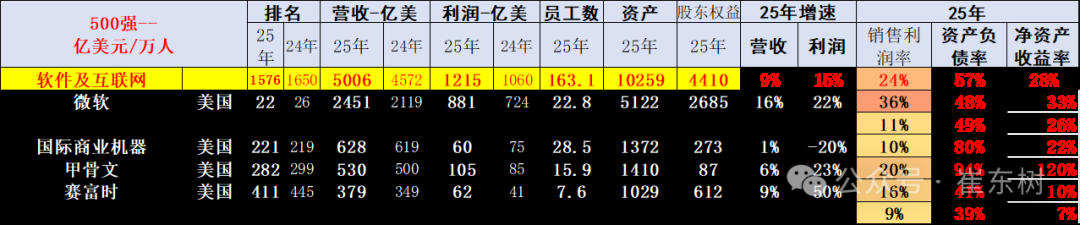 崔东树:《财富》世界500强汽车公司2025年销售收入稳步提升 中国新能源汽车集团表现突出 崔东树:《财富》世界500强汽车公司2025年销售收入稳步提升 中国新能源汽车集团表现突出 - 图片19