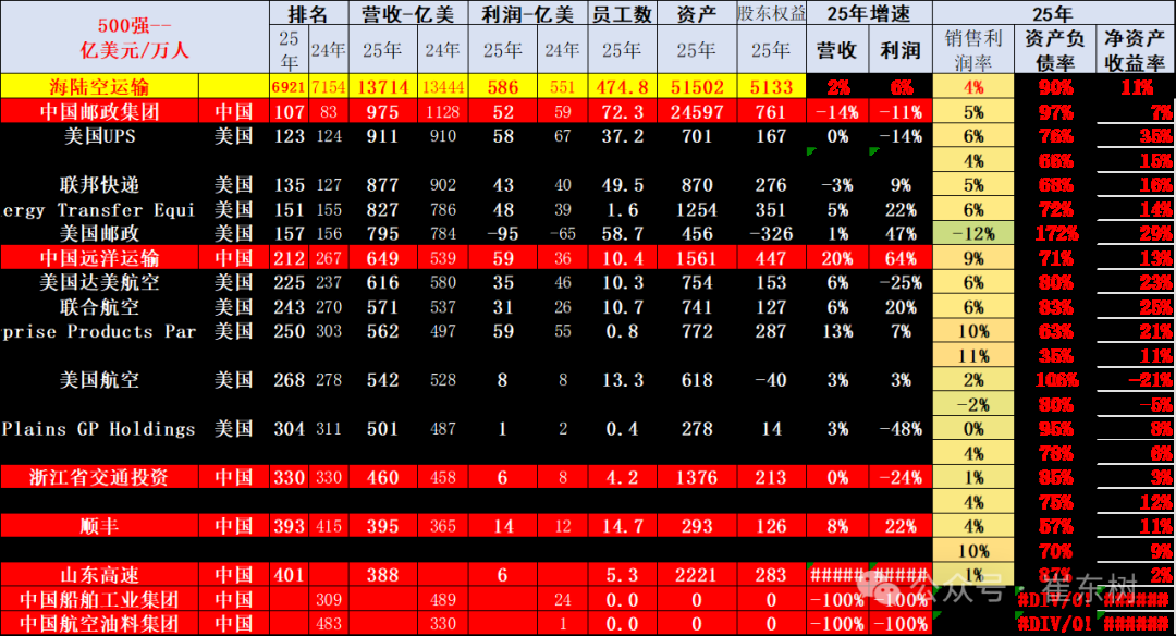 崔东树:《财富》世界500强汽车公司2025年销售收入稳步提升 中国新能源汽车集团表现突出 崔东树:《财富》世界500强汽车公司2025年销售收入稳步提升 中国新能源汽车集团表现突出 - 图片21