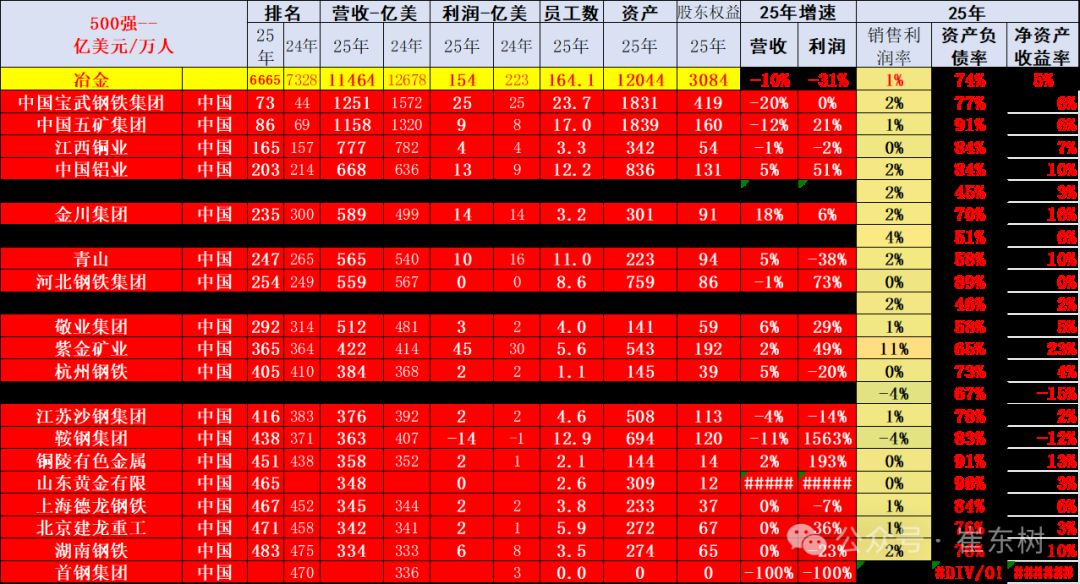 崔东树:《财富》世界500强汽车公司2025年销售收入稳步提升 中国新能源汽车集团表现突出 崔东树:《财富》世界500强汽车公司2025年销售收入稳步提升 中国新能源汽车集团表现突出 - 图片22