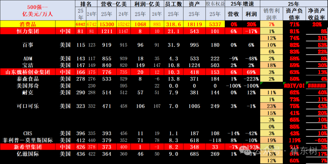 崔东树:《财富》世界500强汽车公司2025年销售收入稳步提升 中国新能源汽车集团表现突出 崔东树:《财富》世界500强汽车公司2025年销售收入稳步提升 中国新能源汽车集团表现突出 - 图片24