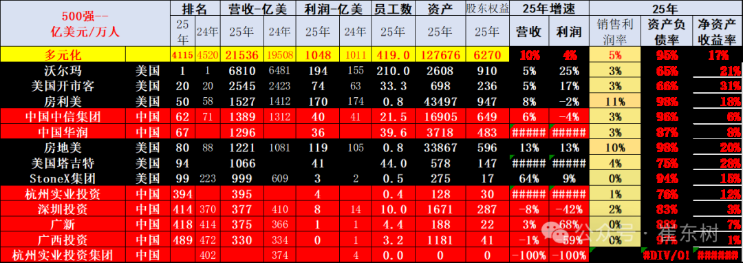 崔东树:《财富》世界500强汽车公司2025年销售收入稳步提升 中国新能源汽车集团表现突出 崔东树:《财富》世界500强汽车公司2025年销售收入稳步提升 中国新能源汽车集团表现突出 - 图片26