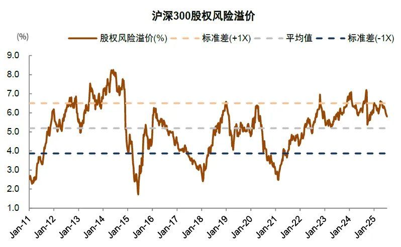 两融余额时隔十年再度突破两万亿元！中金：今年的A股会比2013年更强 - 图片14